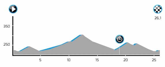 Stage 4 profile